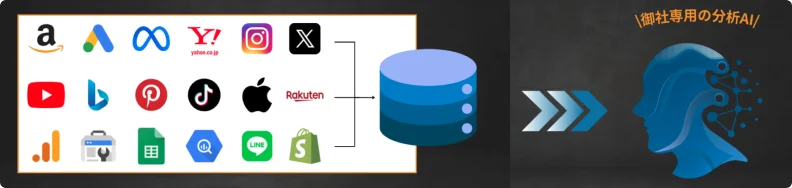 EC分析AIのシステムイメージ図
