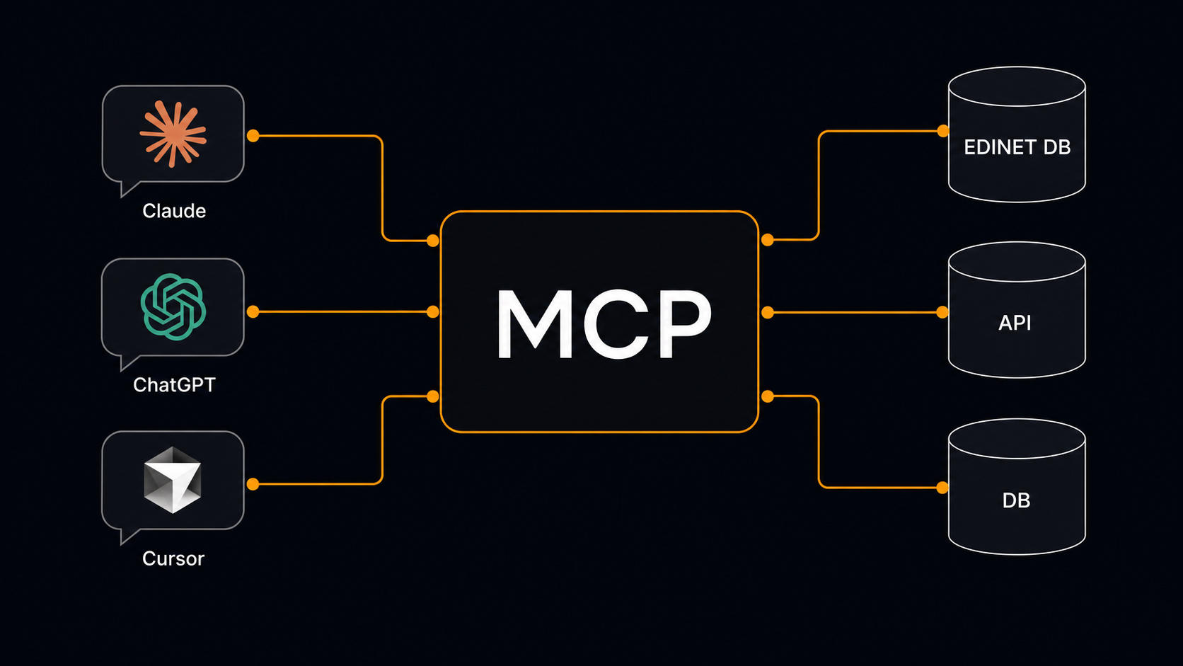 MCP サーバーとは — AI に外部データを使わせる仕組みと、EDINET DB MCP の実例