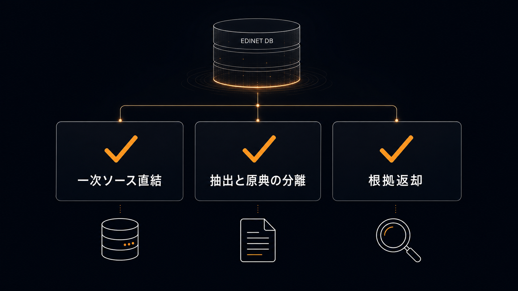 LLM で金融分析するとき、データ層に求めるべき 3 つの条件