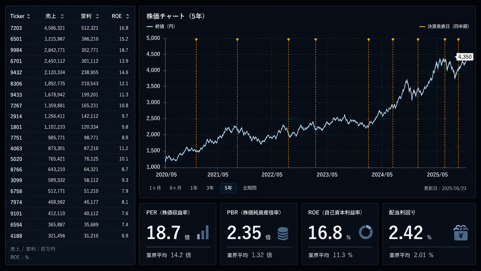 機関投資家・VC 想定図