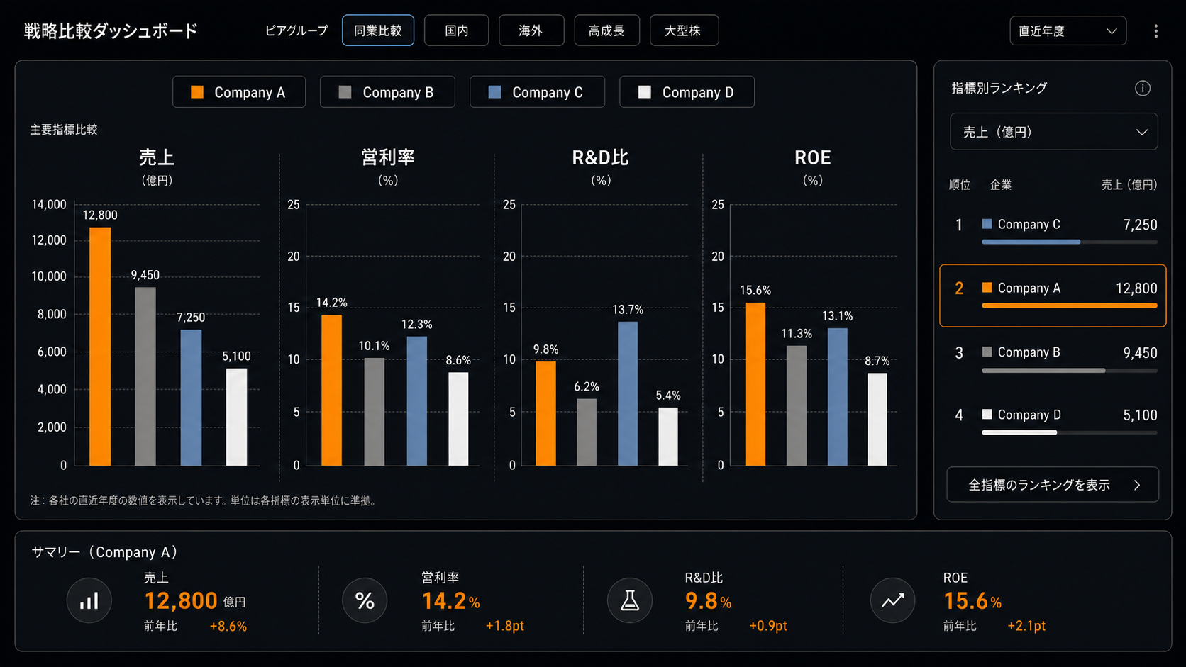 上場企業 IR・経営企画 想定図