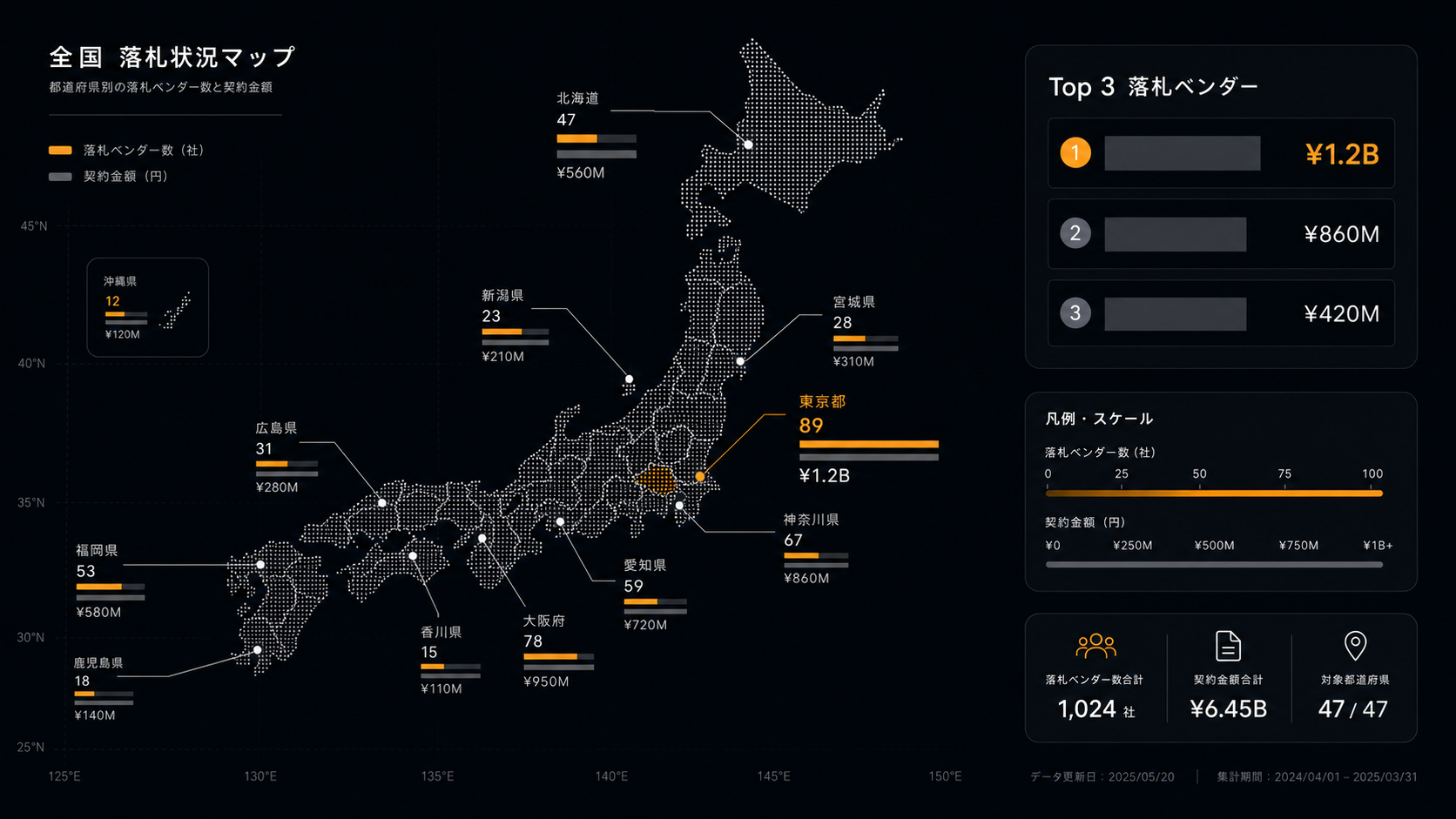 自治体ベンダー想定図